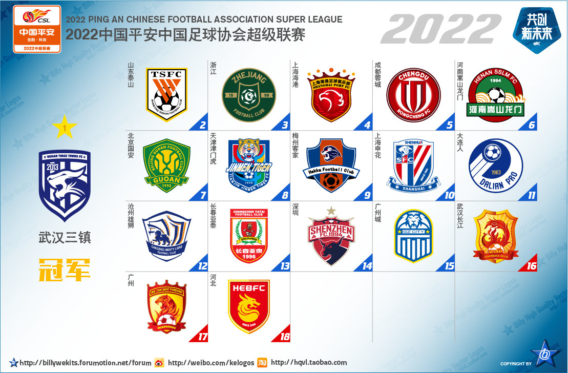 中国足球顶级联赛历年参赛球队概况