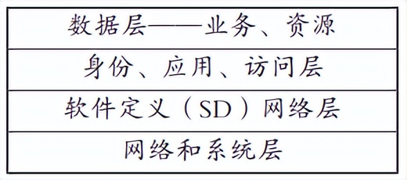 零信任的“問題”