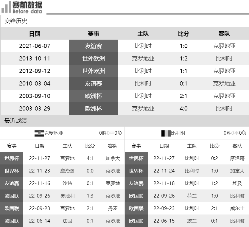 哪里可以看无解说的足球比赛（CCTV5直播克罗地亚vs比利时：格子军打平就出线 红魔内讧有变数）