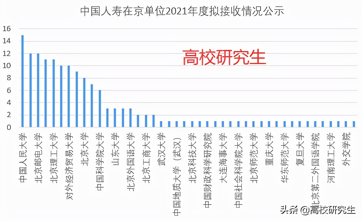 中国人寿招聘（中国人寿招155人）