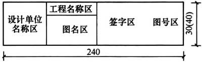 普通住宅新标准,住宅划分标准