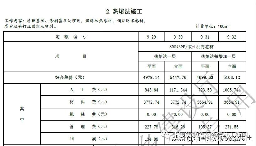 卷材防水最高109.57元/㎡!涂料防水最高79.21元/㎡!海南修订屋面及防水工程综合定额
