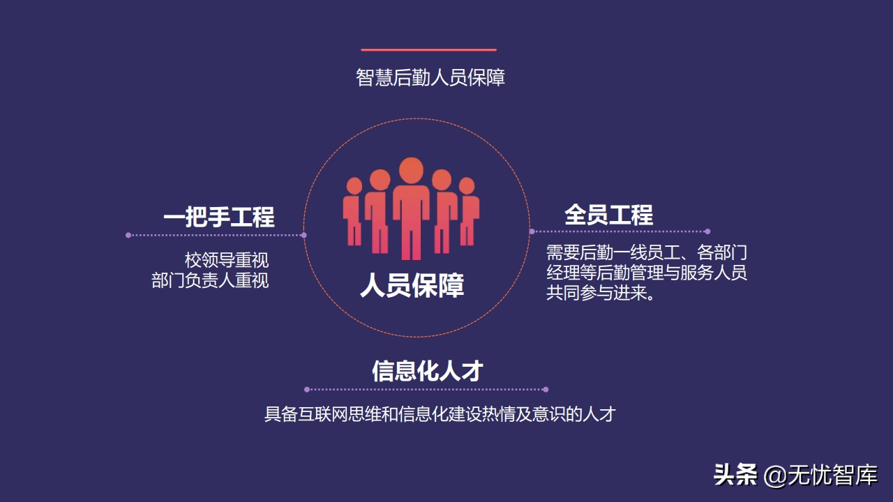 以人为本 创新驱动构建未来校园智慧后勤云平台（附PPT全文）