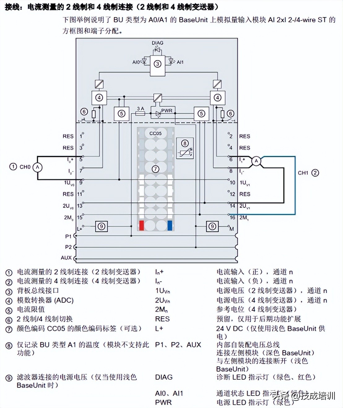 西门子s1200接线图图片