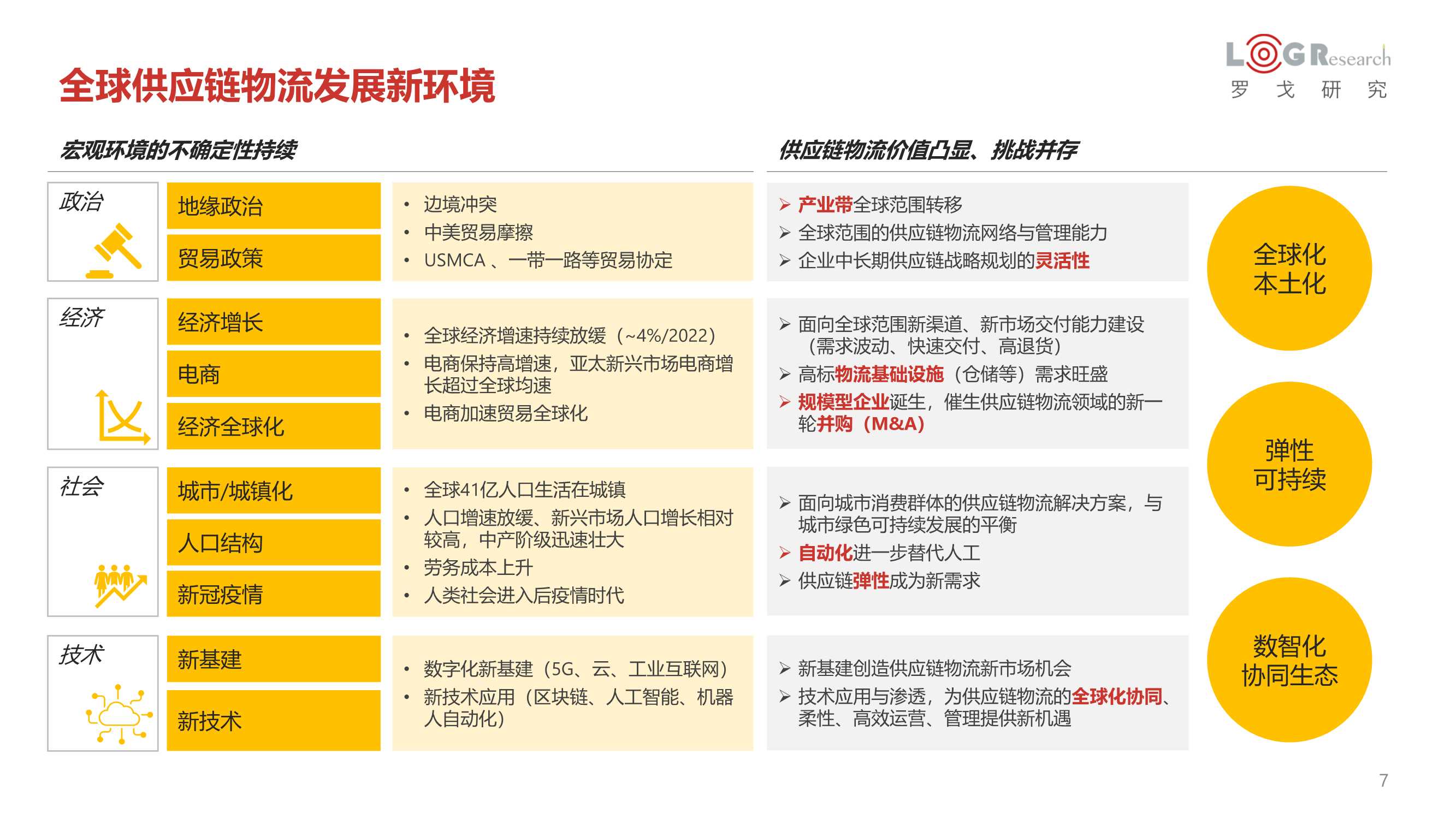 罗戈研究：2022中国供应链物流创新科技报告（328页）