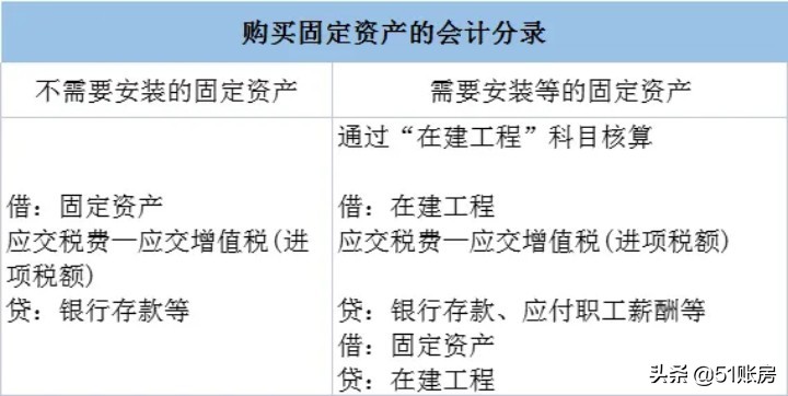 会计实务 | 一文读懂固定资产的定义与确认条件
