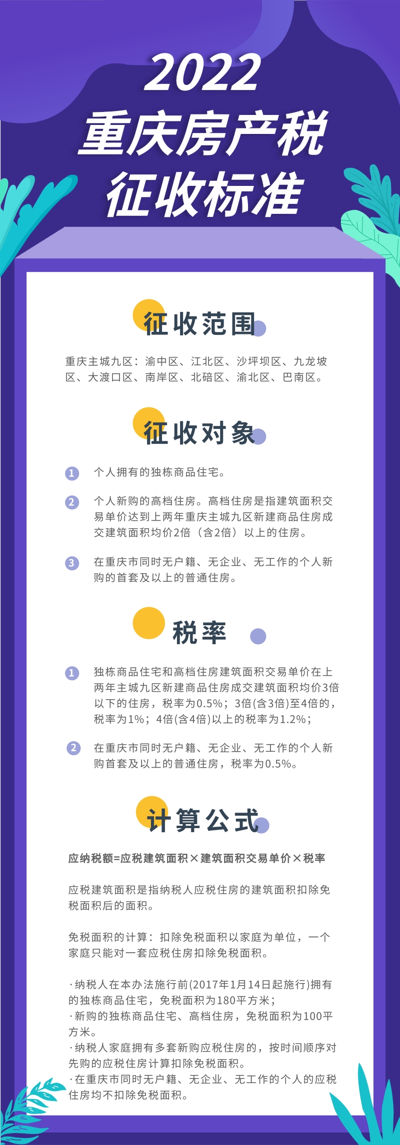 重庆房产税细则,重庆房产税实施细则