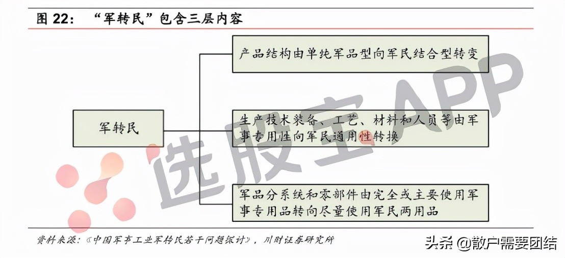 中国十大军工企业盘点：核心军工板块全面解析