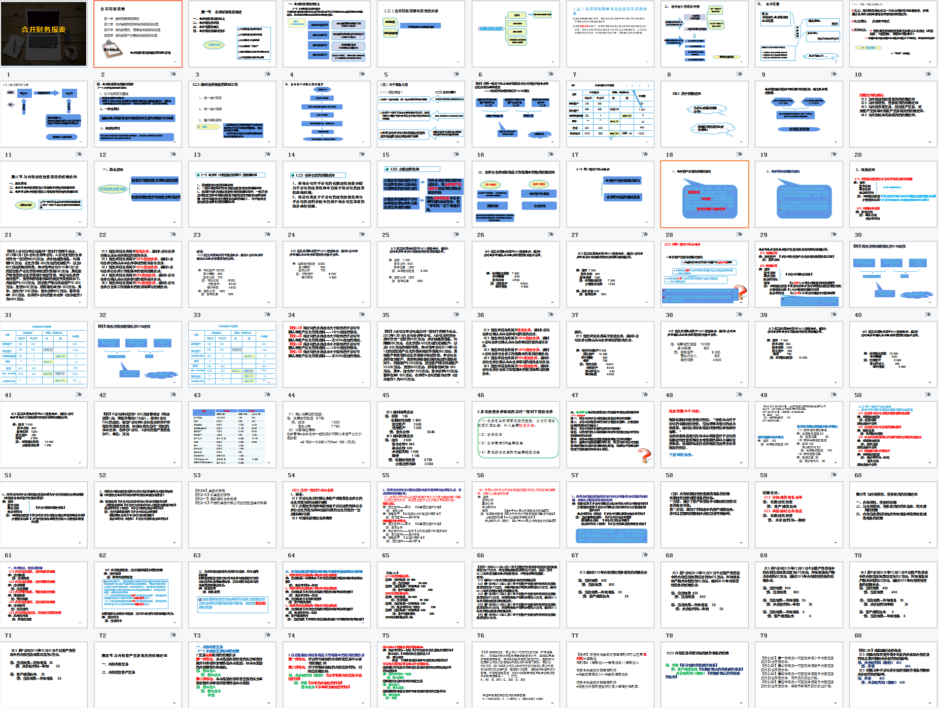 合并报表不会？编制流程+合并报表抵消分录（附合并报表系统）