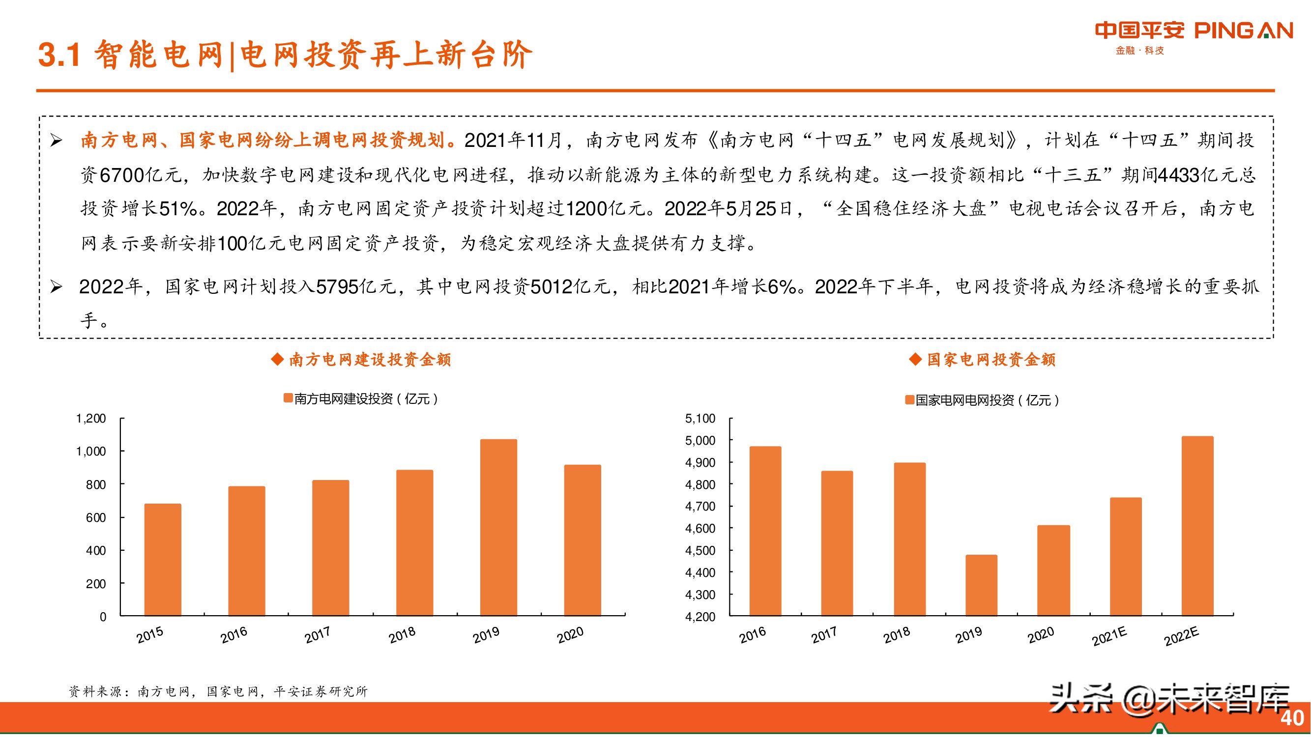 智能制造行业2022年中期策略：布局“高成长”，掘金“稳增长”