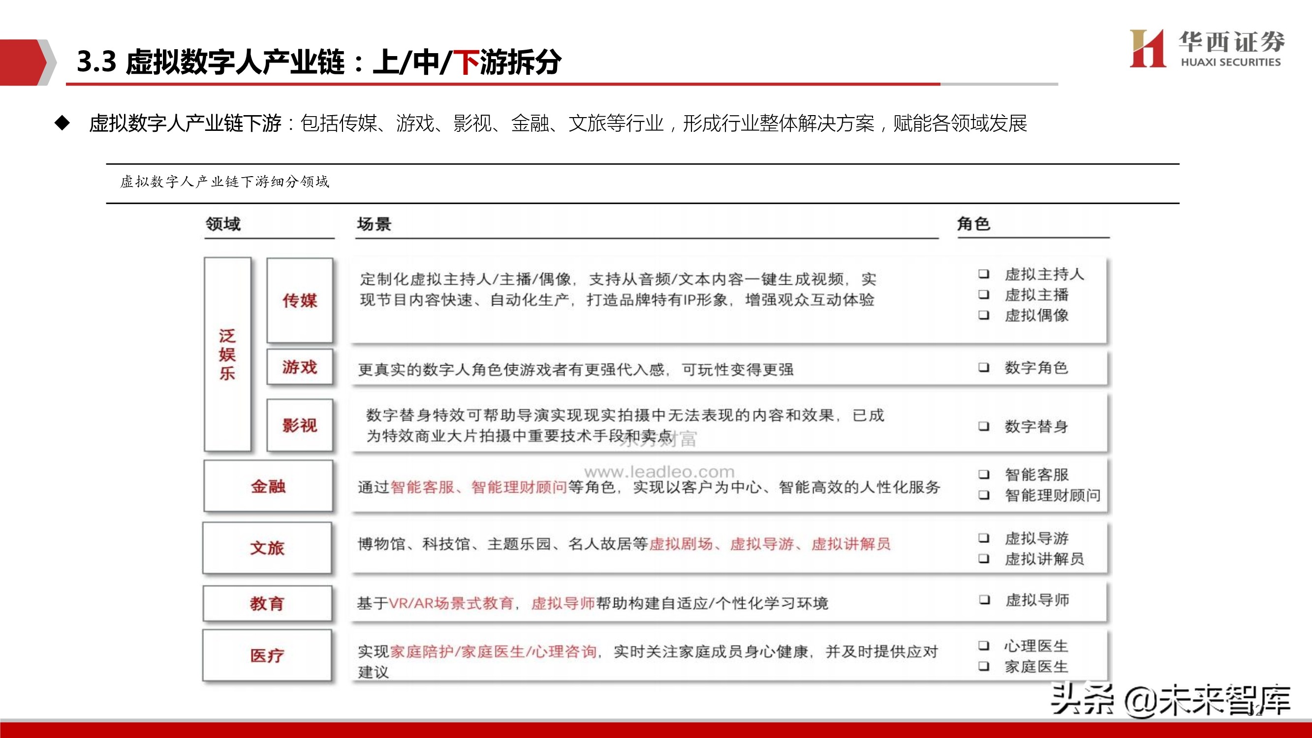 元宇宙行业深度研究：背景、空间、选择