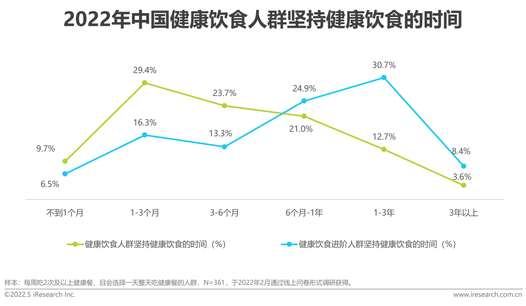 2022年中国健康管理白皮书