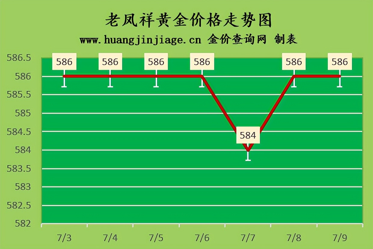 吉林中国黄金今日价格「今日黄金中国黄金」