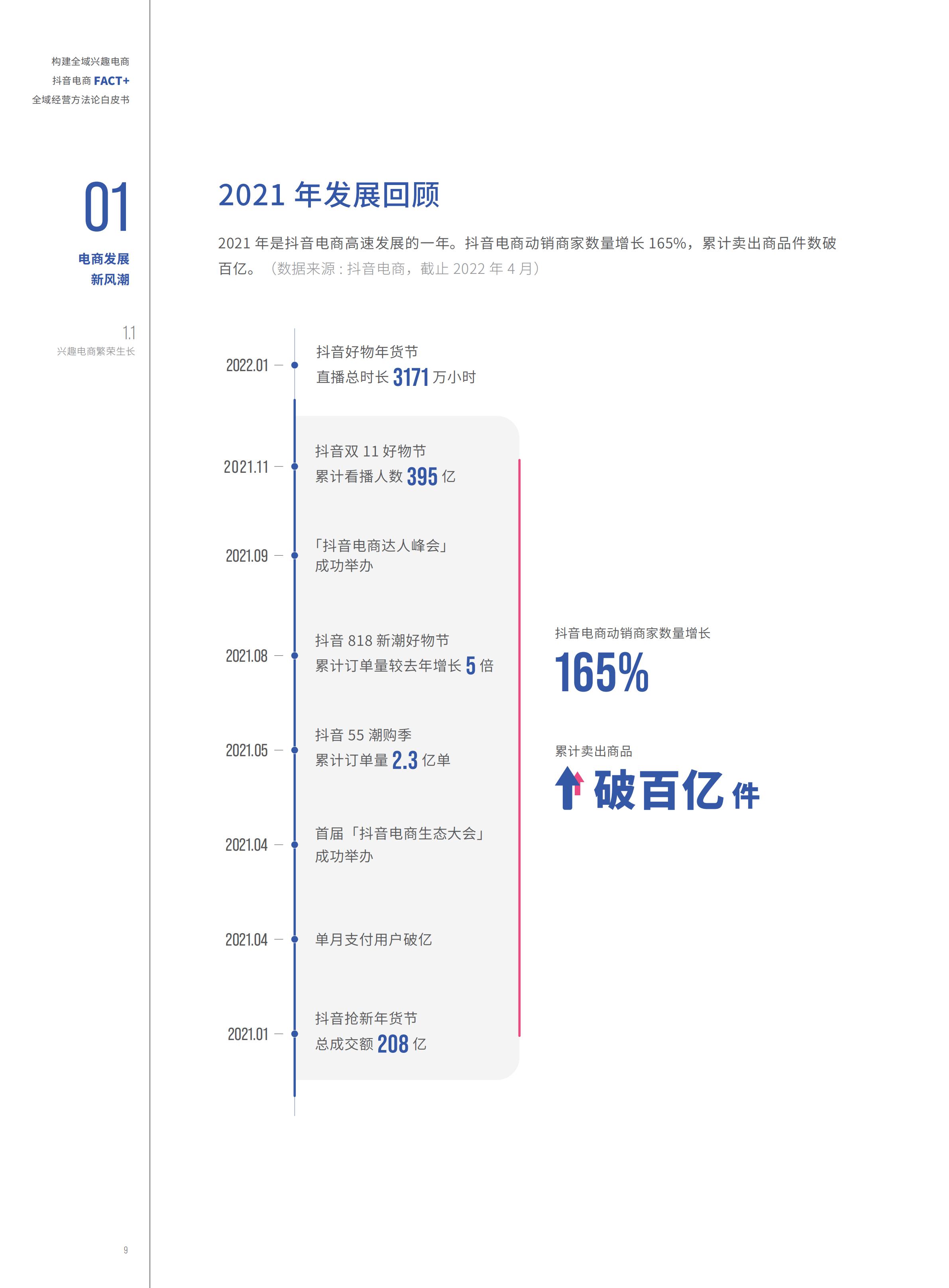 2022抖音电商FACT+全域经营方法论白皮书,76页,推荐收藏