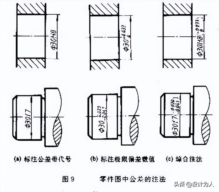 机械制图的公差与配合及标注方法