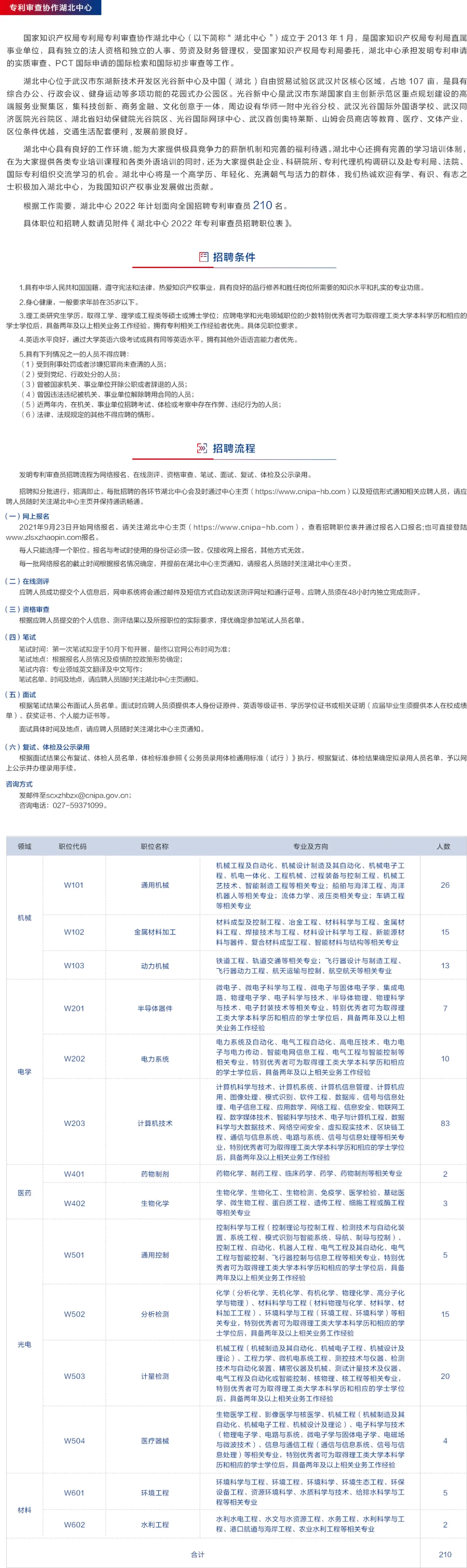 专利代理师招聘（补充报名）