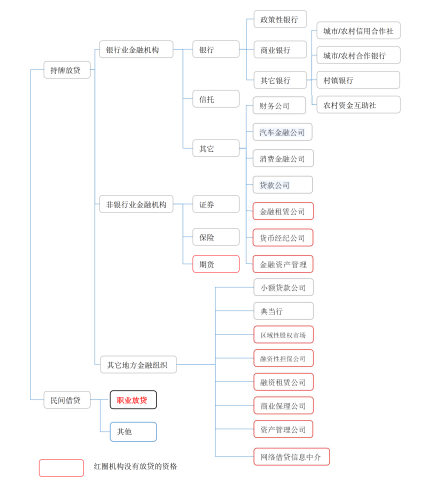 民间借贷研究：职业放贷人的本质特征和判断