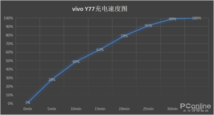全民闪充时代！这些手机让你告别电量焦虑