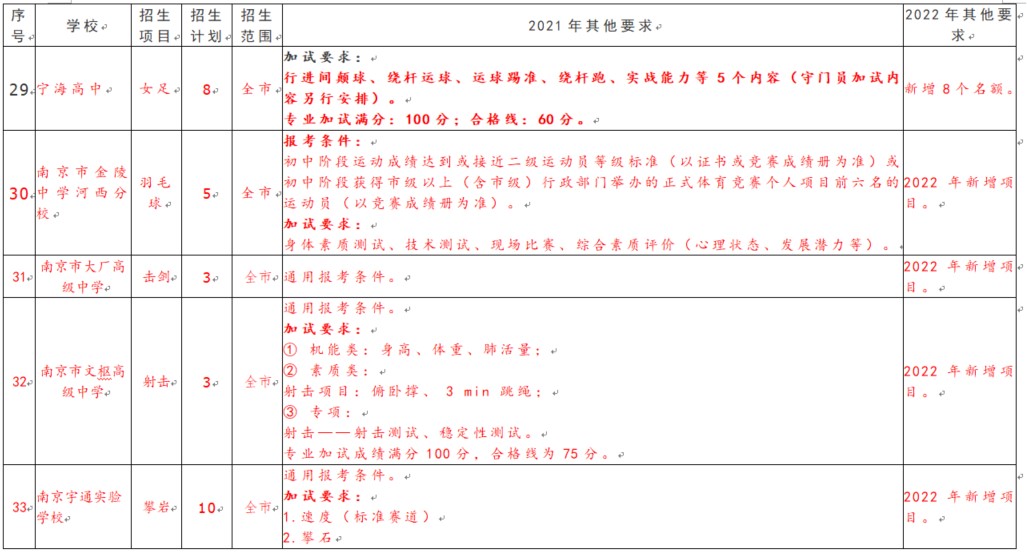 综合素质评价体育特长怎么填(2022年南京市普通高中体育特长生要求汇总)