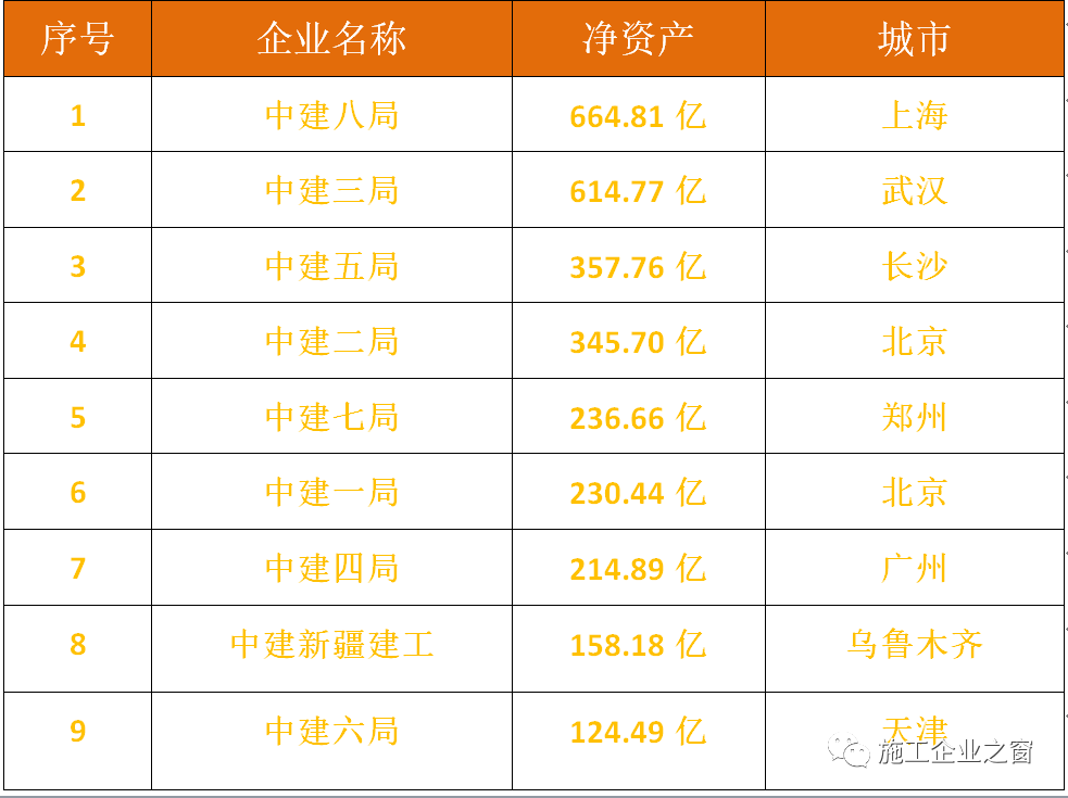 中建局哪个局实力最大（中建哪个局最有实力）-第2张图片-科灵网