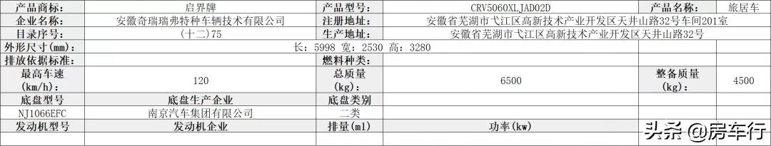 第351批旅居车公告，48款新车即将上市，新增不少亮点车型