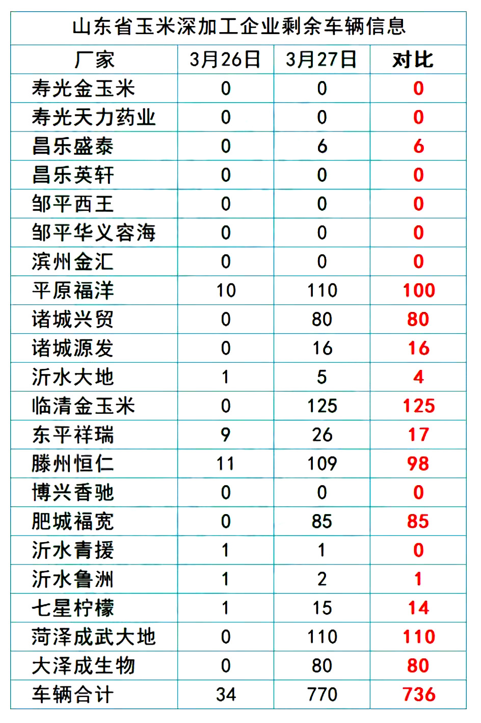 平原今日生猪价格（今日生猪价格一览表）