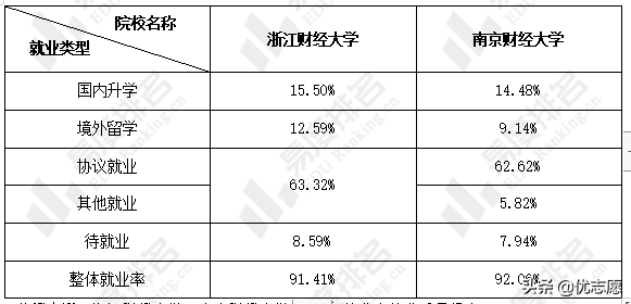 浙江财经大学和南京财经大学本科学科实力不相上下