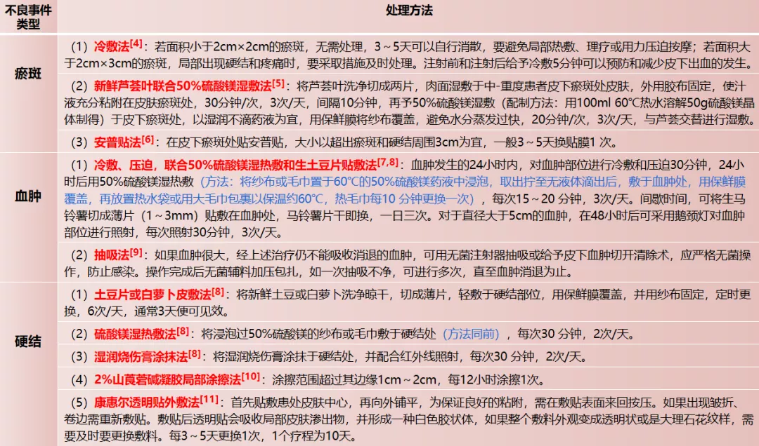 低分子肝素如何安全使用?教你6条小贴士