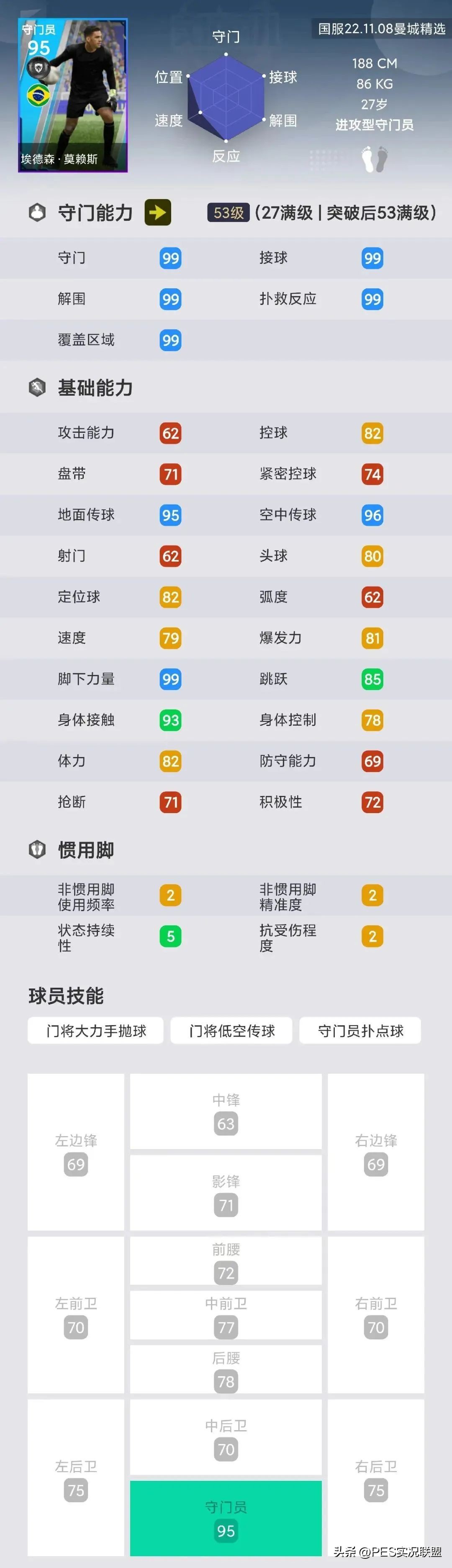 實況足球手游（八大精選五人畢業！實況足球國服手游曼城精選簡析）