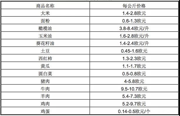 希腊简介概况(希腊GDP高于吉林省，全国1067万人，普通人真实工资有多少？)