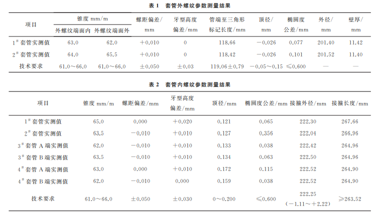 分享：某气井套管螺纹粘扣原因