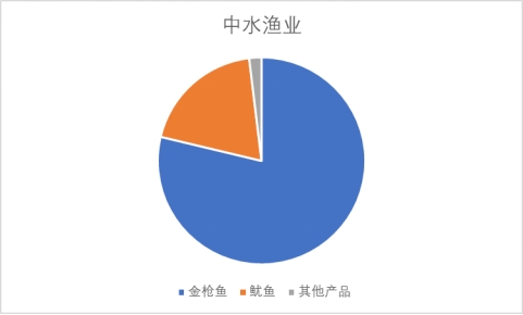 中水渔业：感谢退市新规