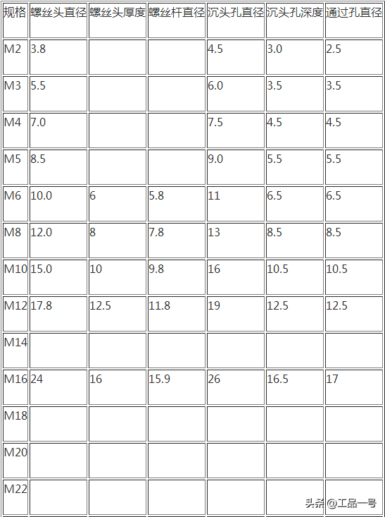 美标沉头螺钉型式与规格尺寸对照表