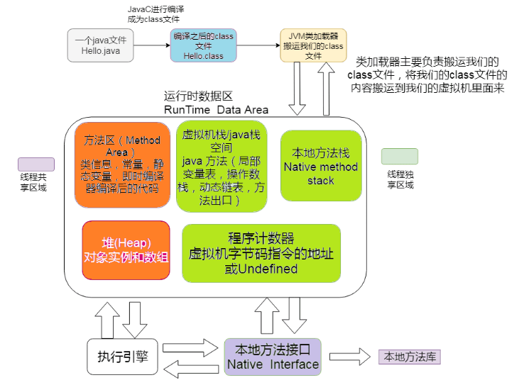 悄悄地告诉你：大白话带你认识JVM