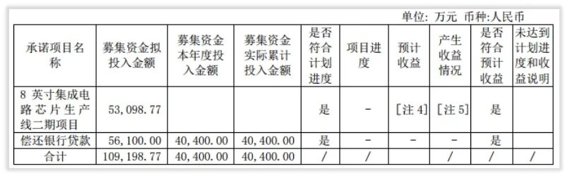 年度简报｜士兰微2021年的变化是什么？