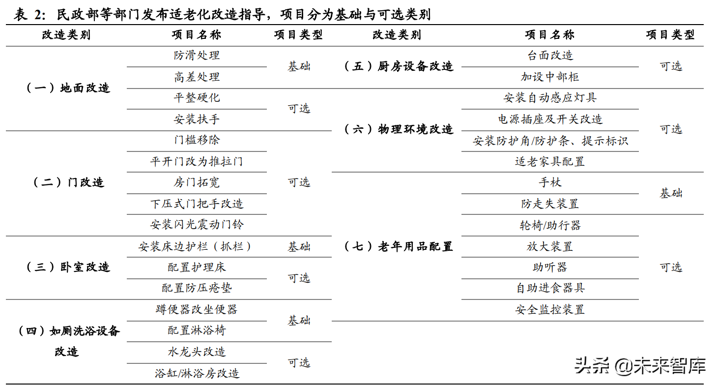 日本养老产业与适老用品复盘专题报告：适老产业助力乐享银发生活