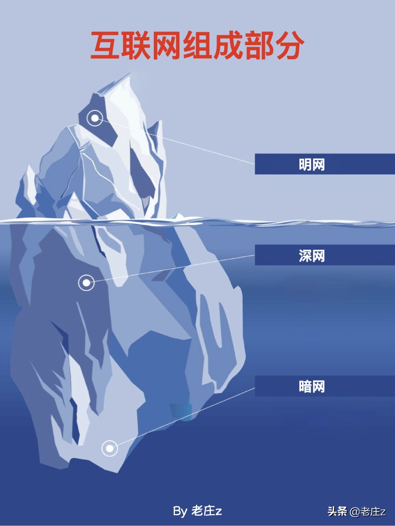 互联网有多黑暗？