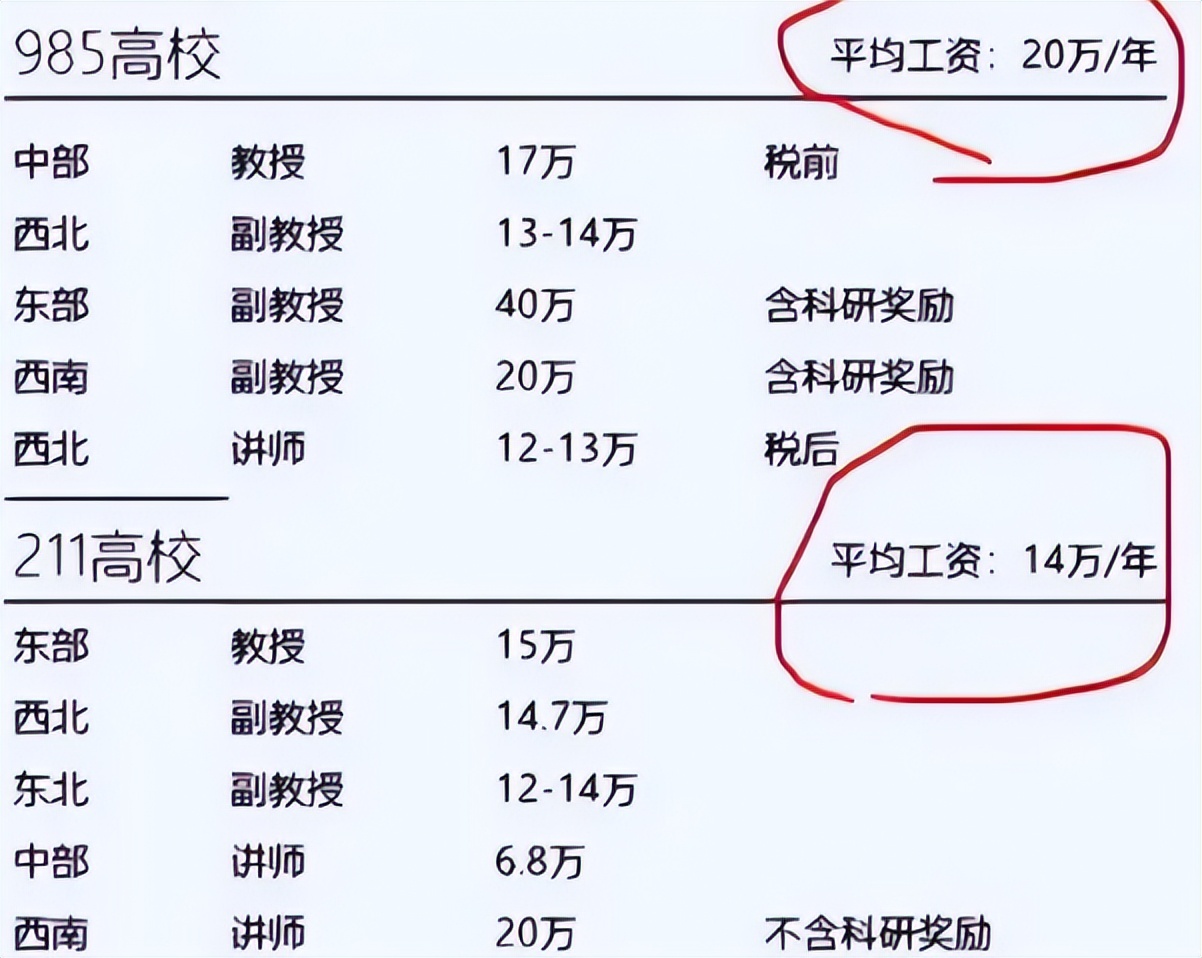 985高校副教授晒年薪，金额令人羡慕，网友：没有对比就没有伤害