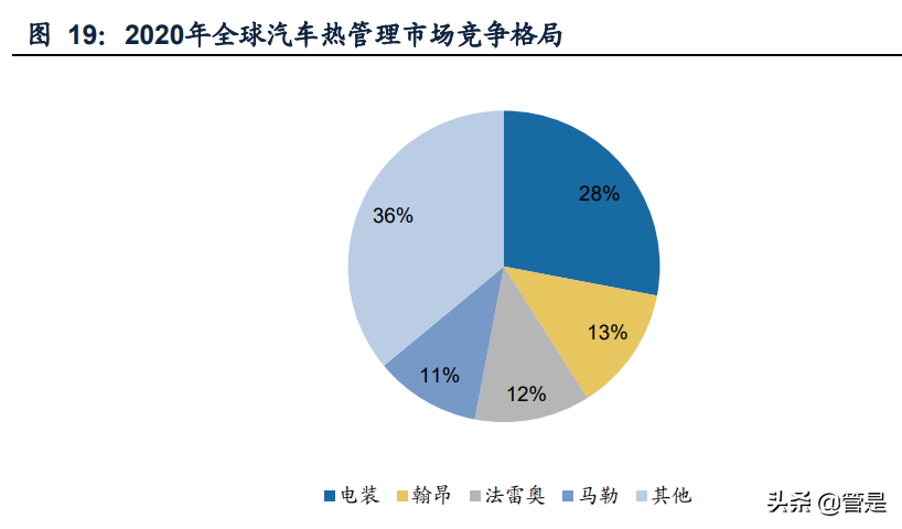 三花智控研究报告：立足热管理领先技术，享受新能源高速增长