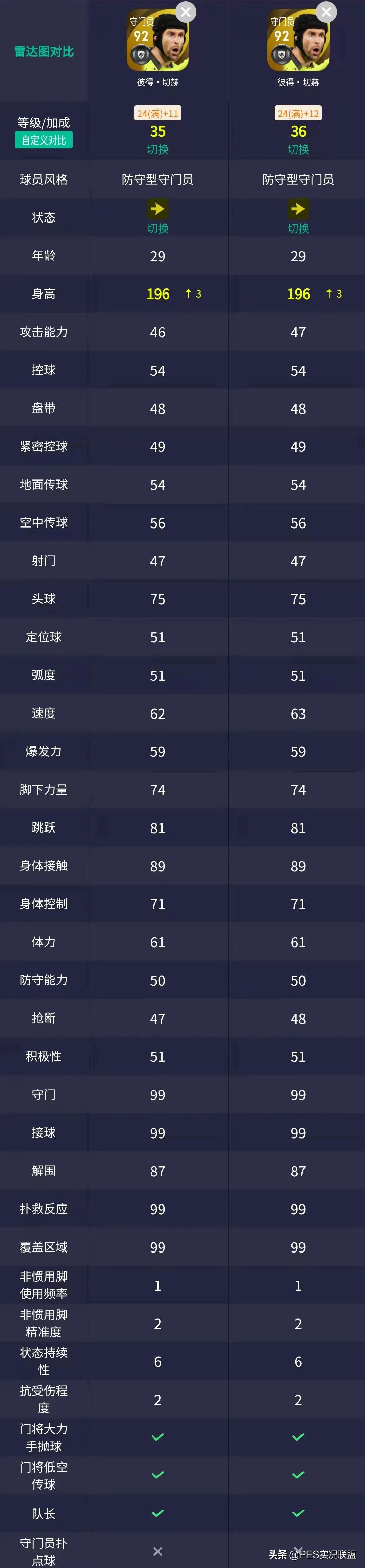 实况足球最高联赛几级（重磅！克圣贝皇增强！坎贝尔重置削弱！国服2022传奇升降盘点）