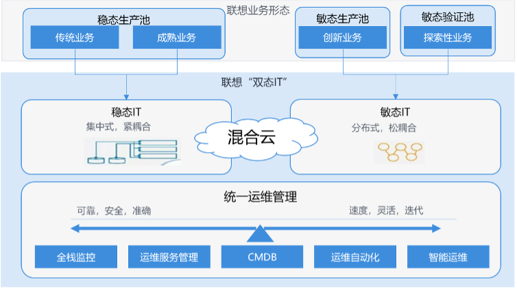 这一招“混合云”，是十五年的“功力”
