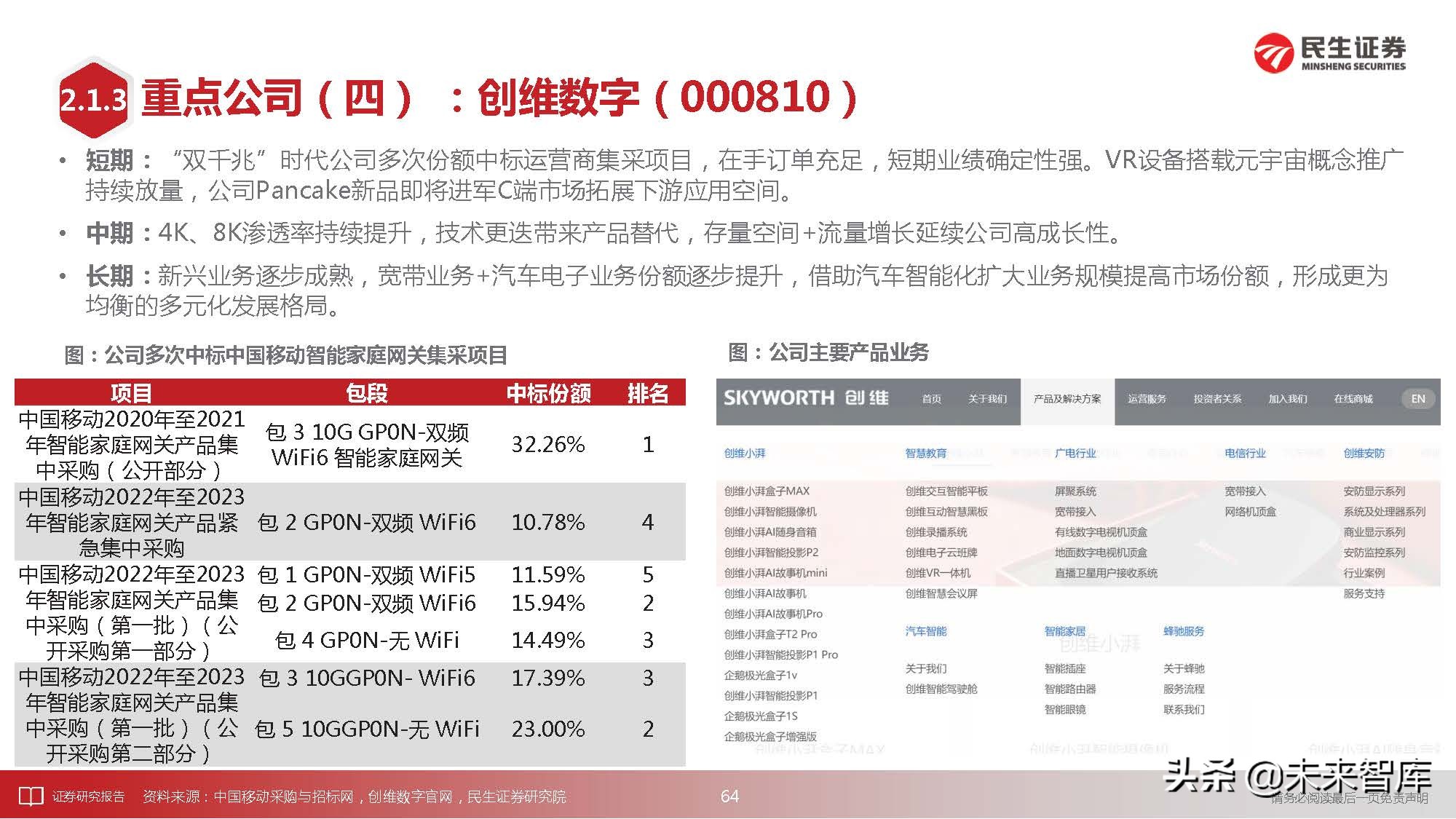 通信行业深度研究：科技“新四化”将内卷打造全新投资“摩天轮”