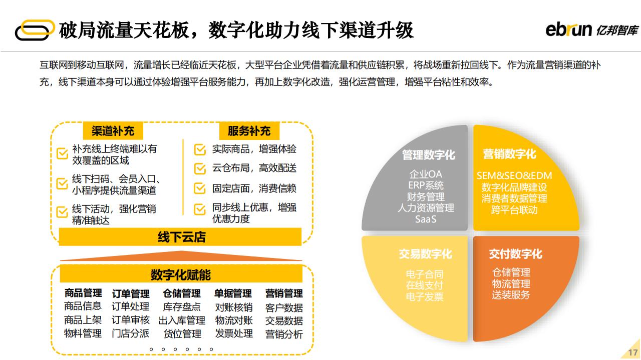 亿邦智库：2022年未来零售发展报告（60页完整版），限时下载