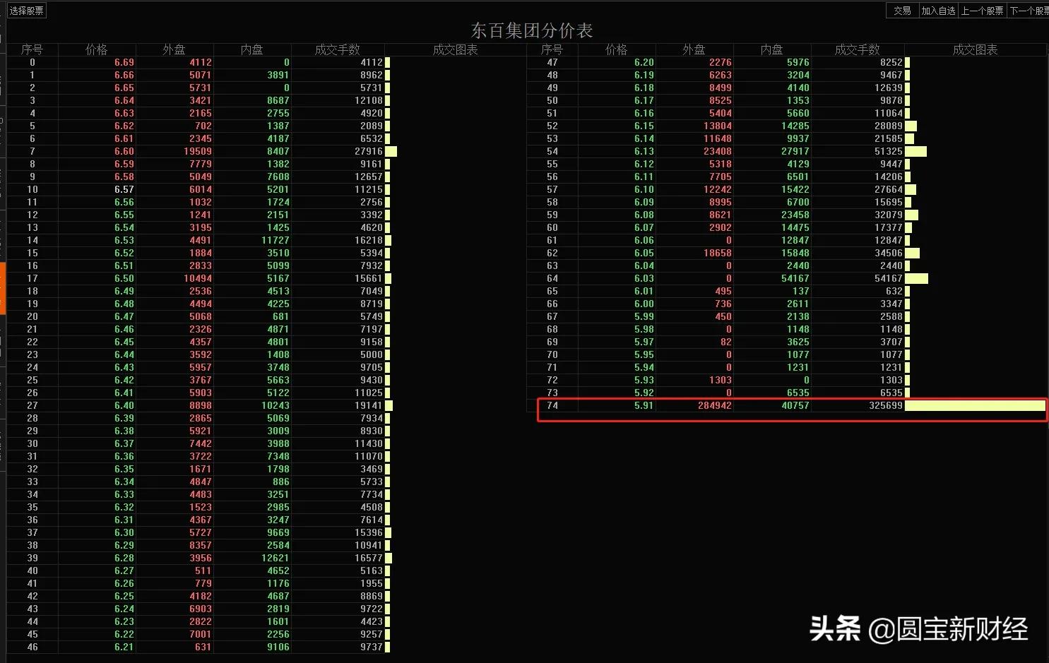 数据分析：统一大市场和数字货币，机会在哪里？