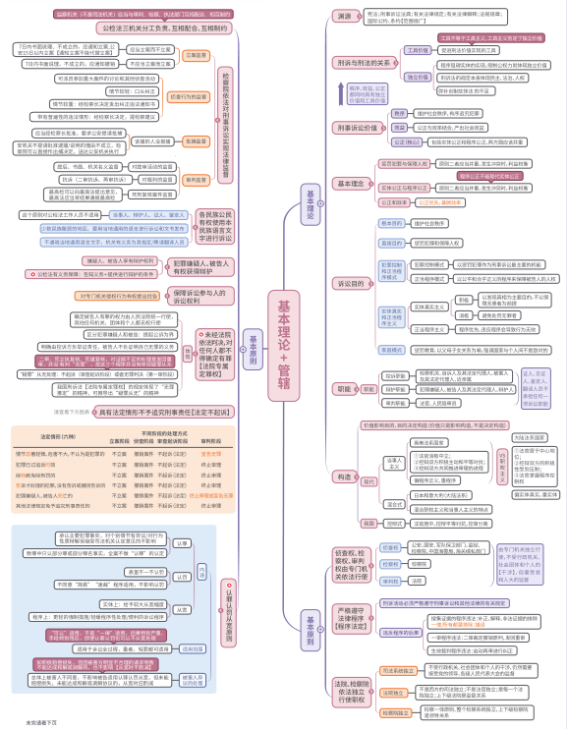 官方首次组织编写的法考客观题指导用书，有没有用？该不该买？