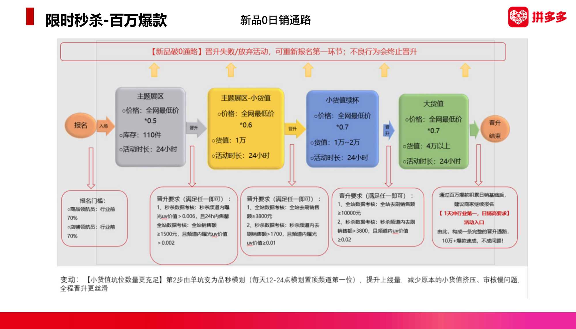 2022拼多多美妆类目趋势洞察与直播最新玩法（暨春季商家大会）