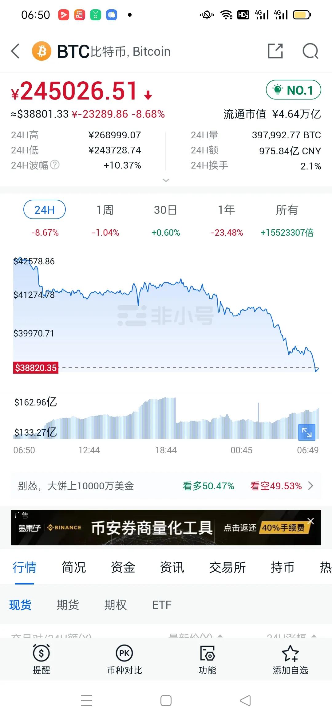 比特币最新行情暴跌8%