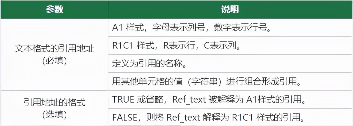 偷偷学会这个小众高能函数，我再也没有加过班
