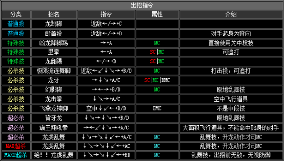 《拳皇2002》全人物出招表