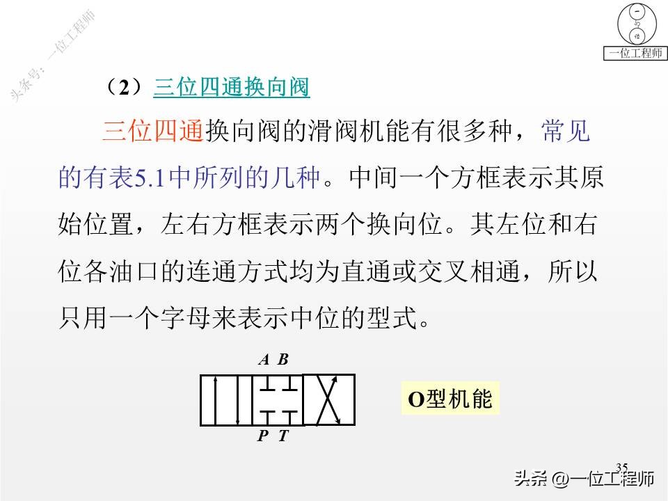 2类单向阀，2类换向阀，52页内容全面介绍方向控制阀，值得保存